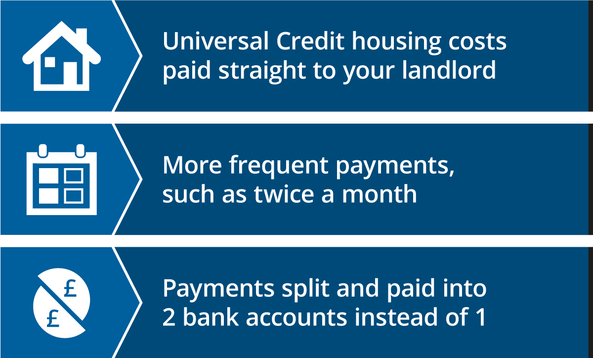 Graphic showing the 3 different types of Alternative Payment Arrangements