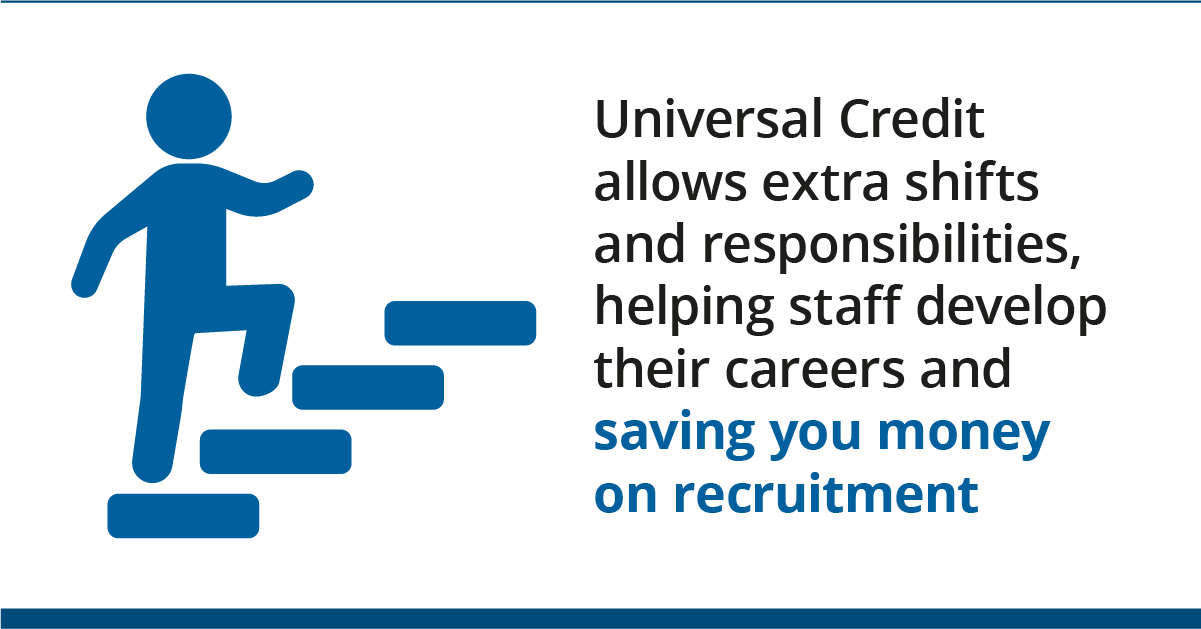 Graphic of person climbing stairs with text: Universal Credit allows extra shifts and responsibilities, helping staff develop their careers and saving you money on recruitment