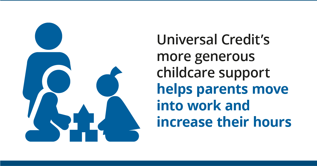 Graphic of children at nursery with text: Universal Credit's more generous childcare support helps parents move into work and increase their hours