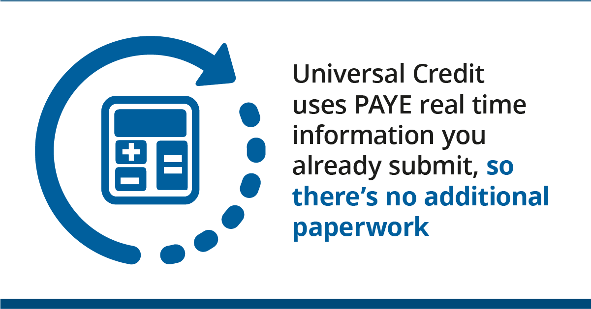 Graphic of clock and calculator with text: Universal Credit uses PAYE real time information you already submit, so there's no additional paperwork